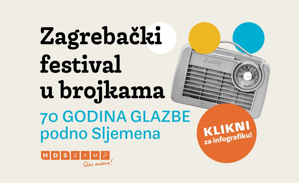 Zagrebački festival u brojkama