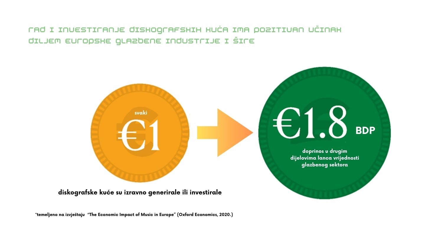 IFPI - Glazba u Europskoj uniji