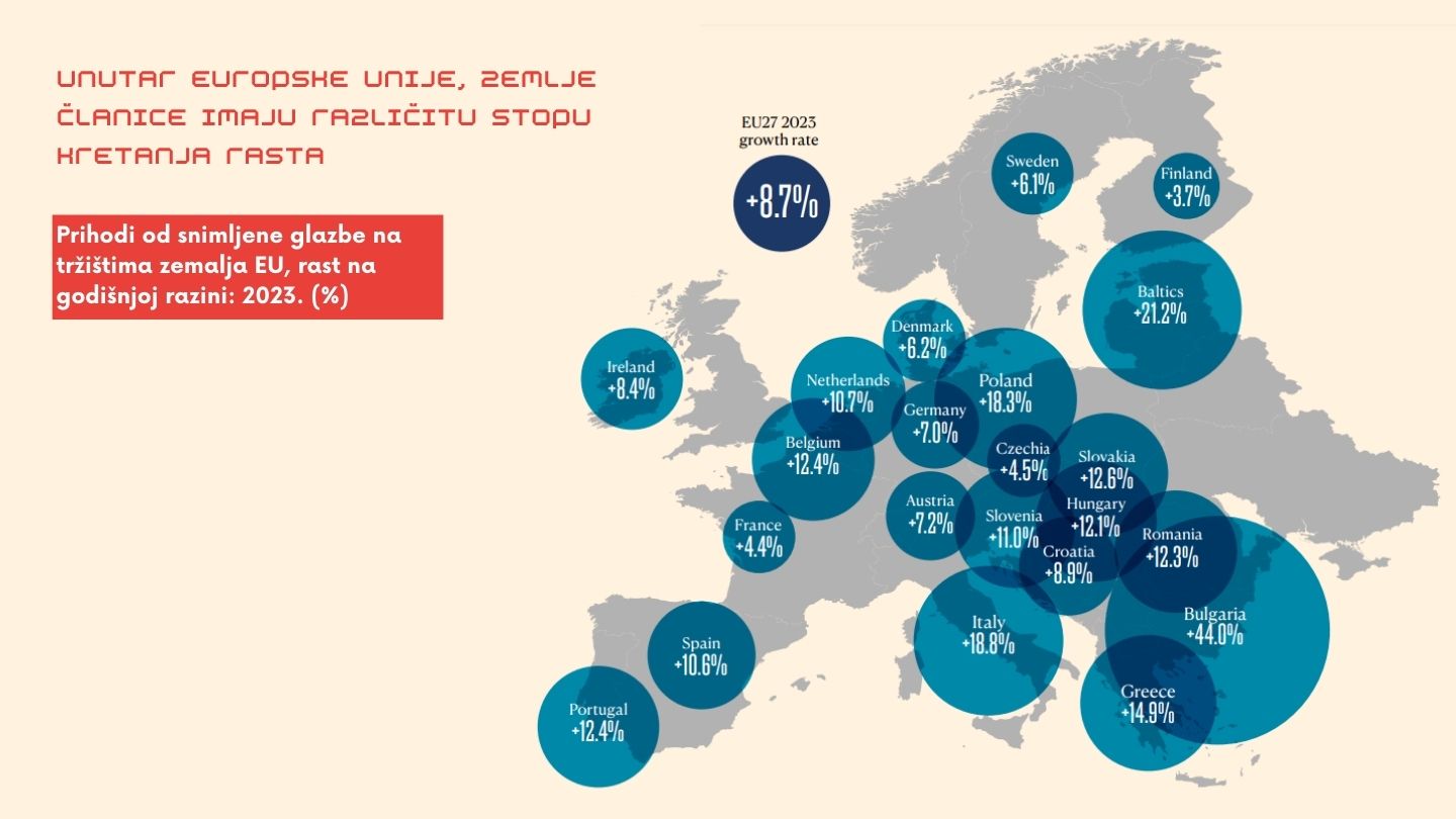 IFPI - Glazba u Europskoj uniji