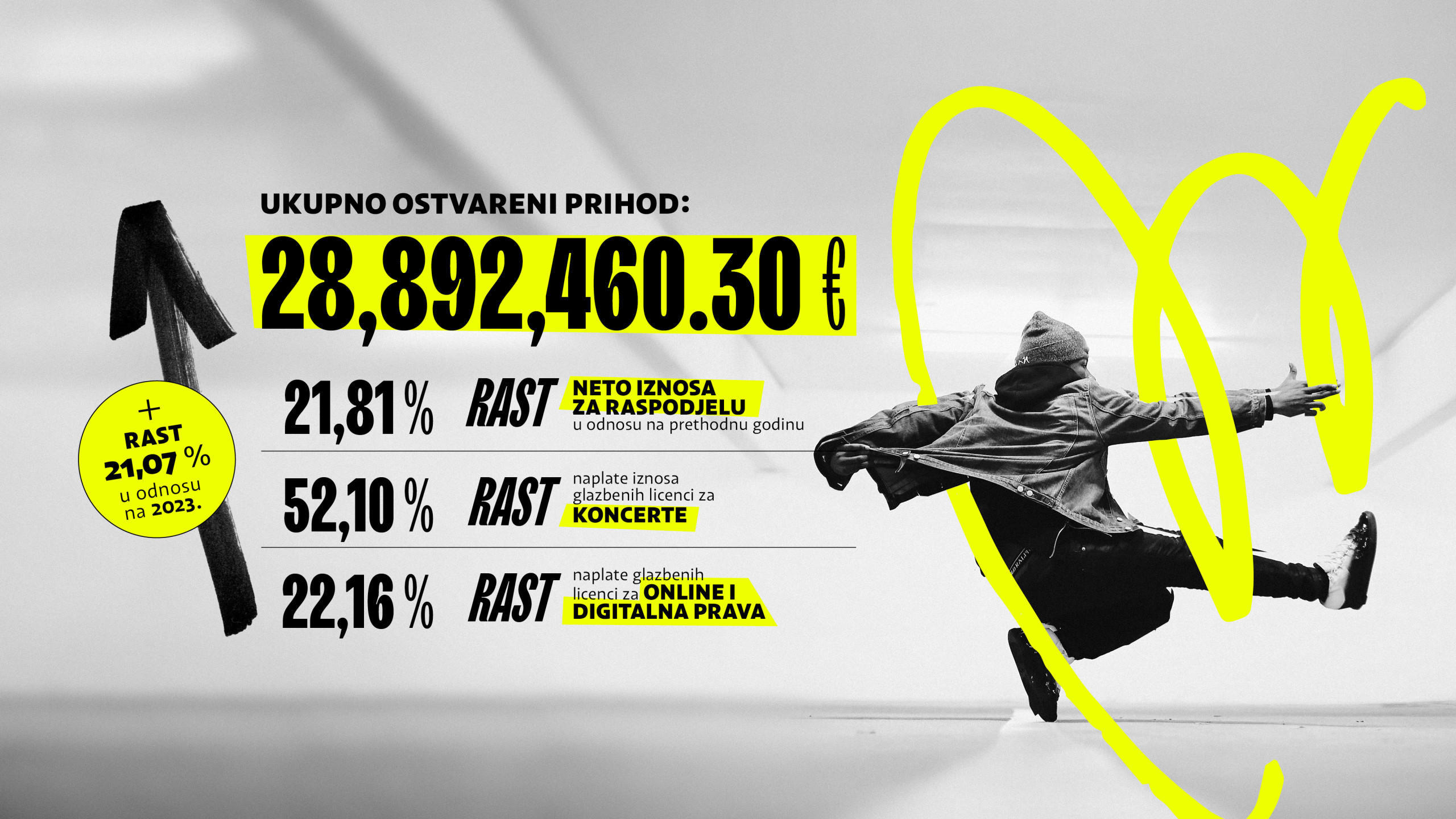 TONSKA PROBA