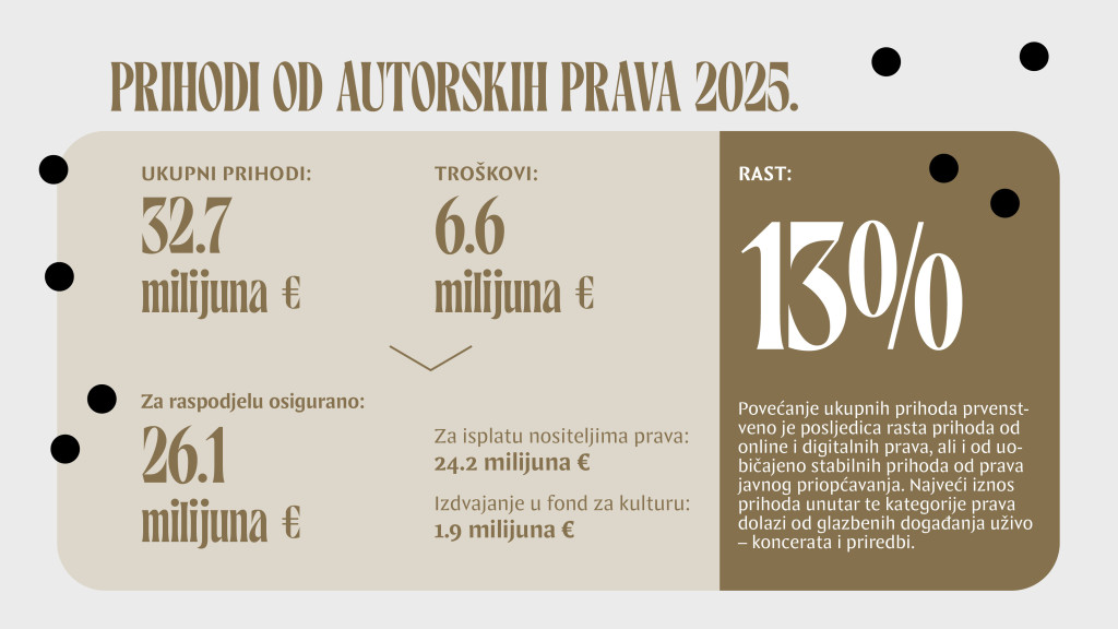Godišnje izvješće - HDS ZAMP