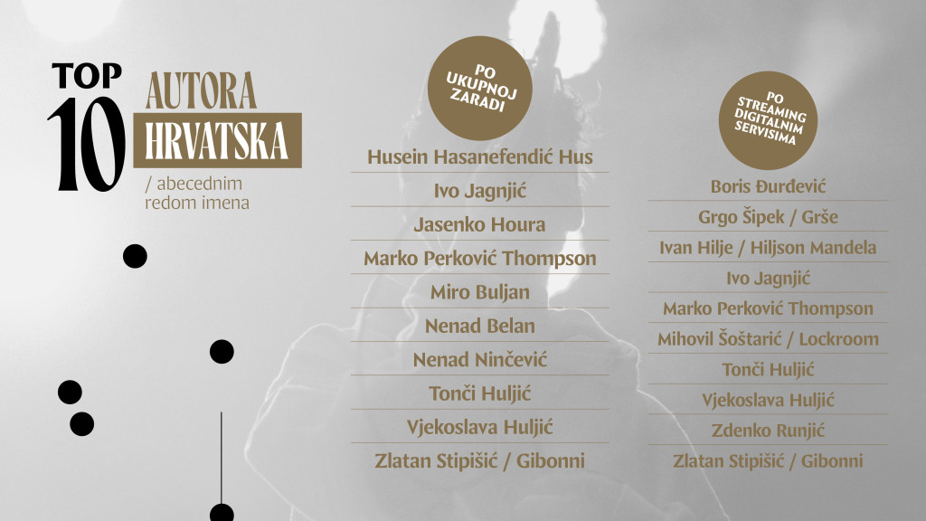 Godišnje izvješće - HDS ZAMP