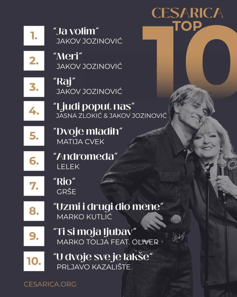 Cesarica top 10 - 2026.